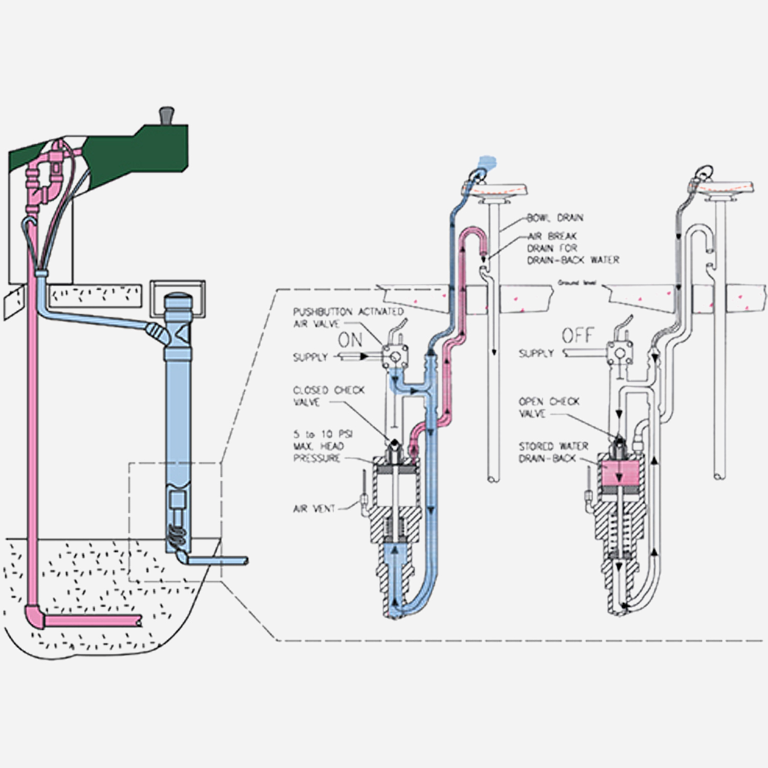 Murdock SafeWater Diagram Murdock SafeWater Diagram